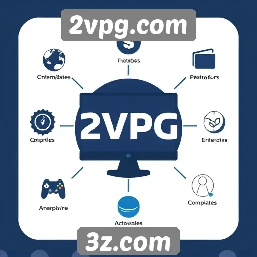 Análise das principais funcionalidades do site 2vpg