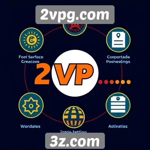 Avaliação dos principais recursos do site 2vpg